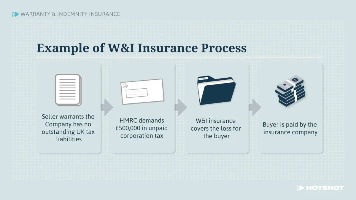 still frame from the Hotshot M&A Disclosure Letters course
